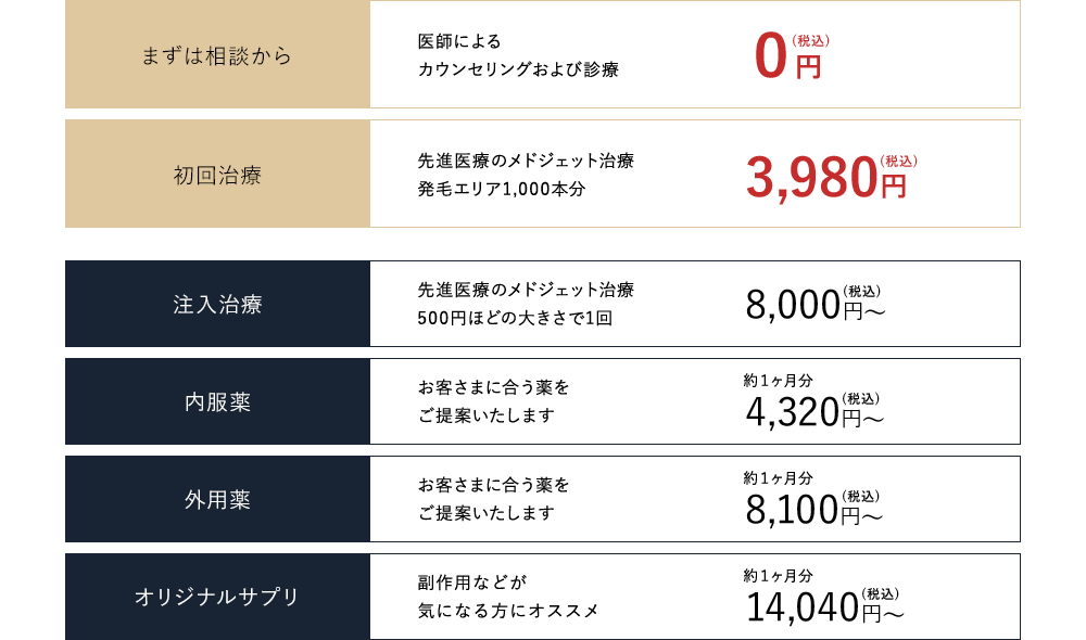 料金表