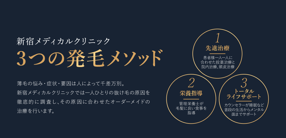3つの発毛メソッド